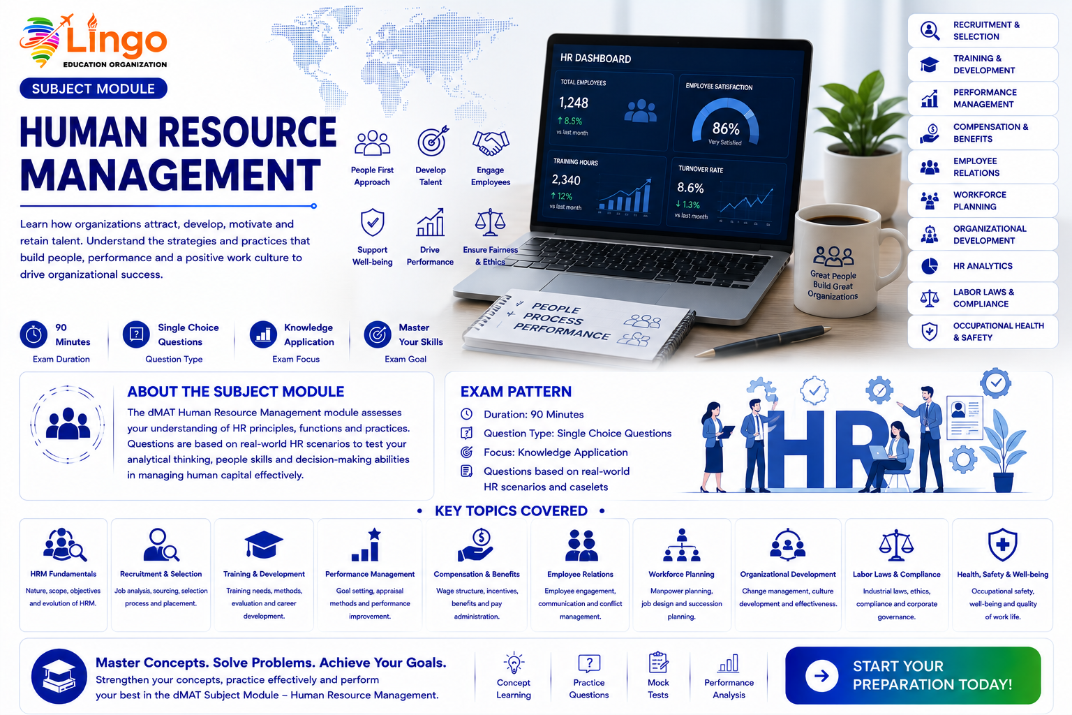Human Resource Management