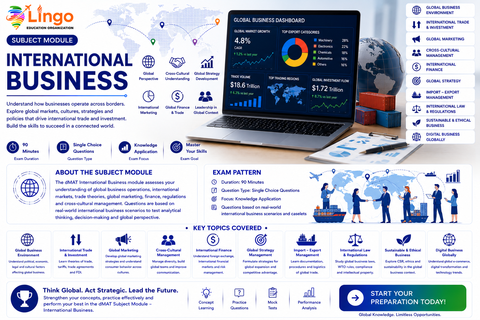 International Business