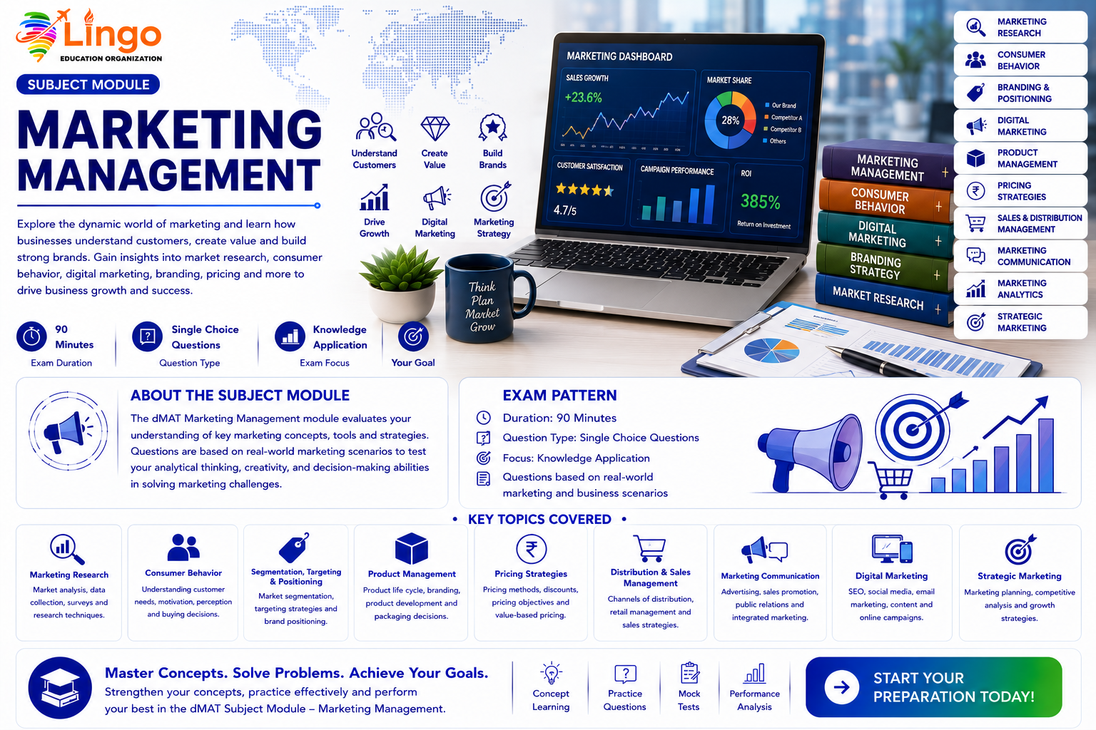 Marketing Management