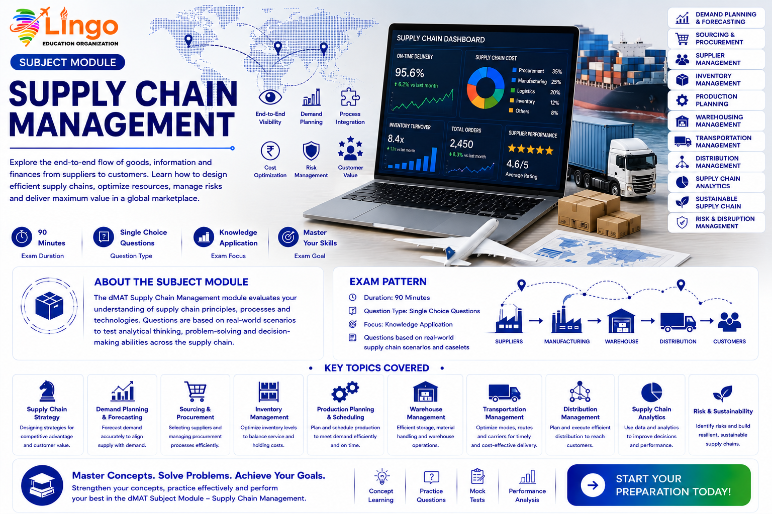 Supply Chain Management