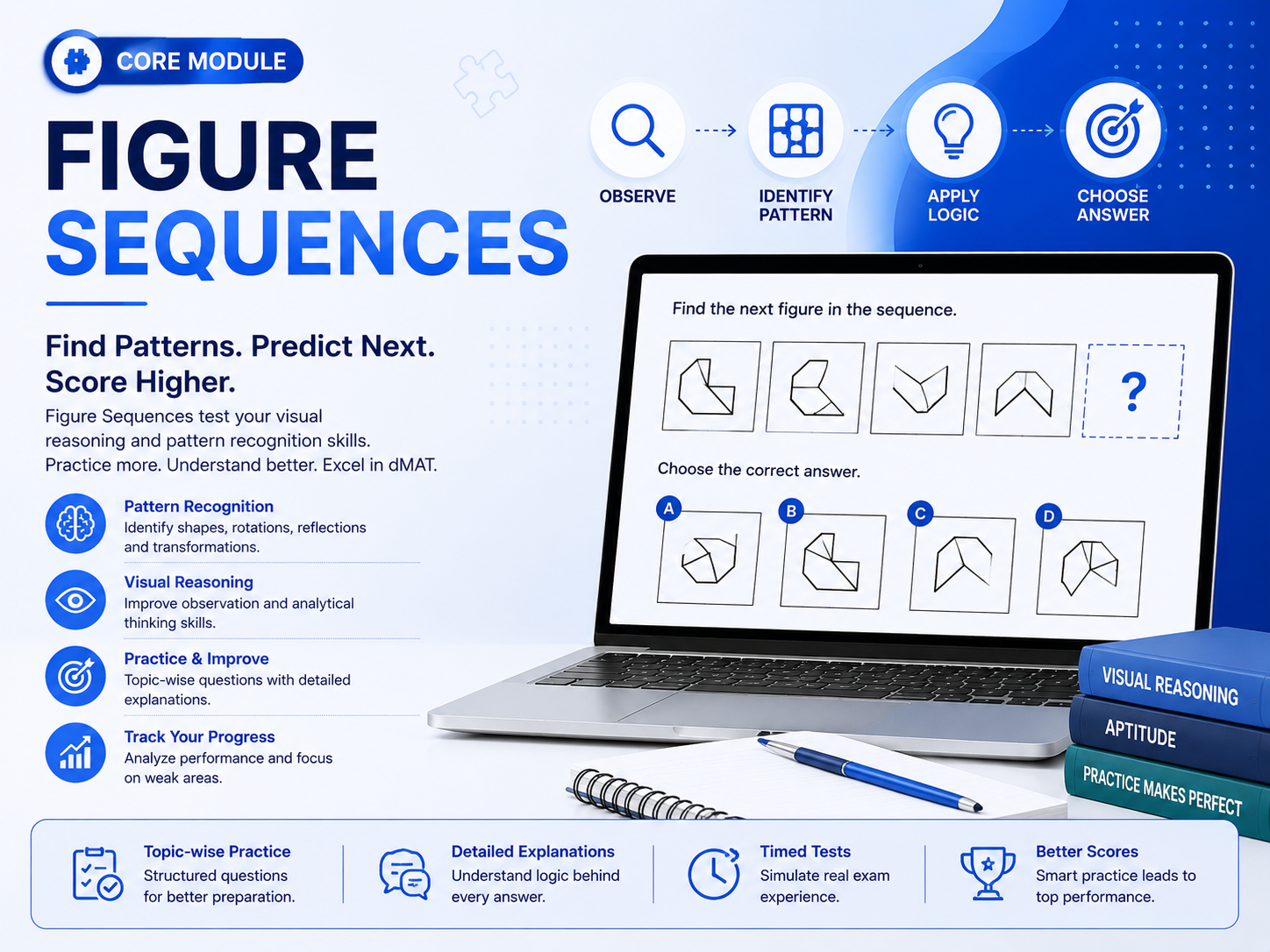 Figure Sequences