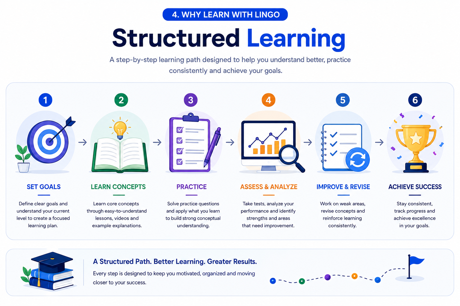 Structured Learning